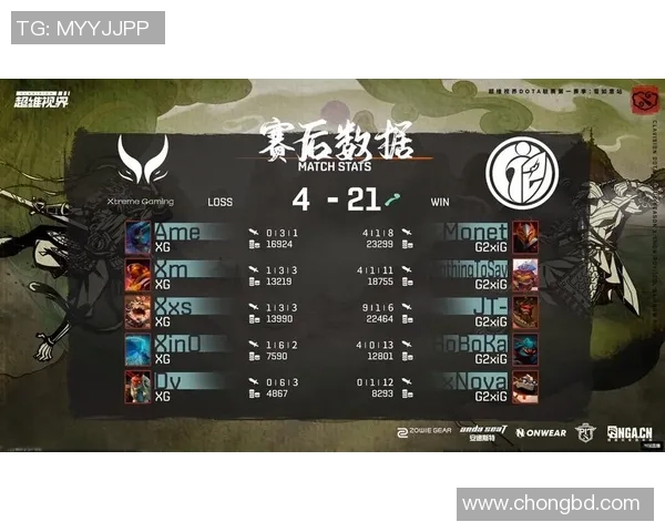 DOTA2节奏排行榜更新IG战队荣登第六名引发热议 DOTA2节奏排行榜更新IG战队荣登第六名引发热议